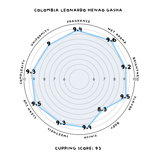 哥倫比亞托利馬藝伎咖啡