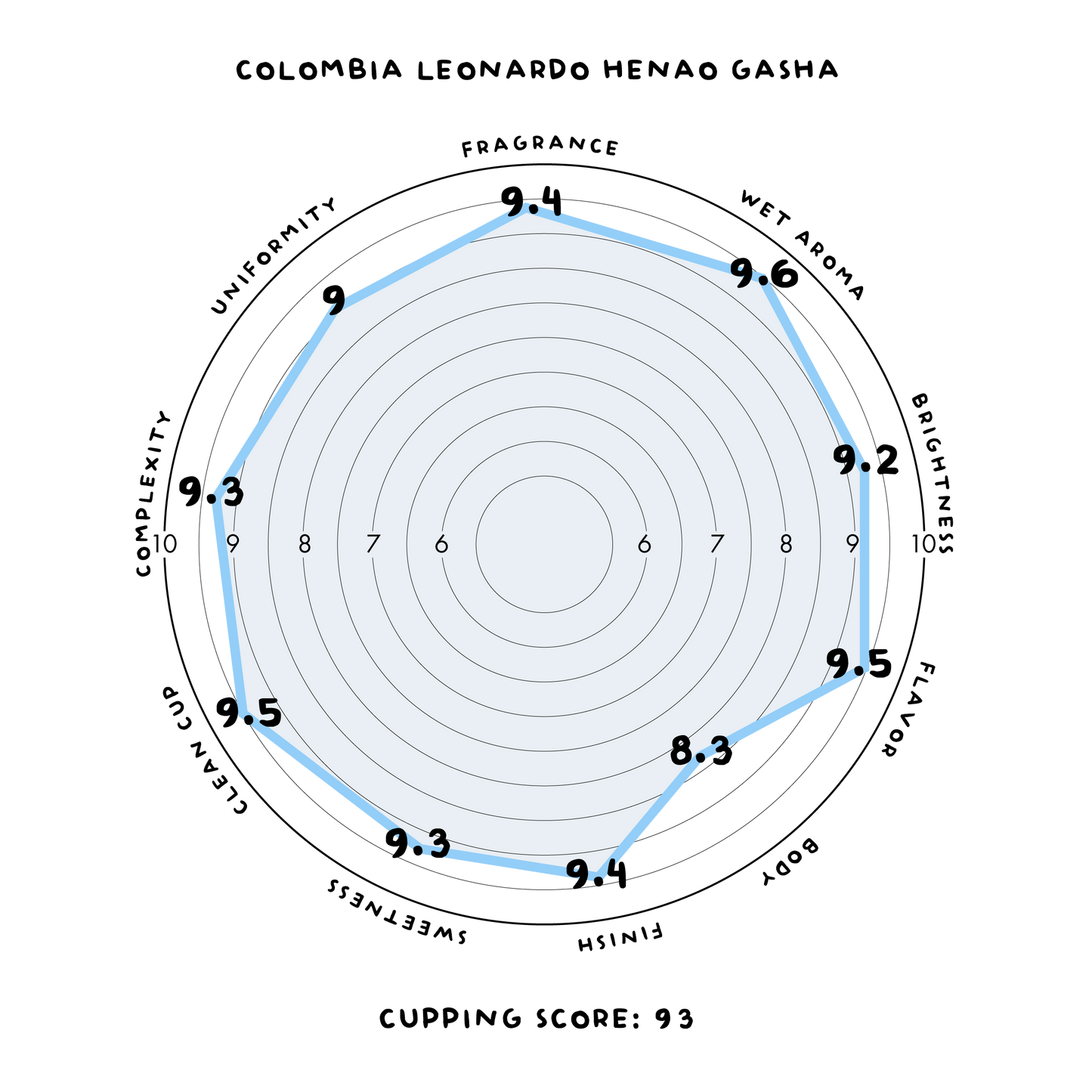 哥倫比亞托利馬藝伎咖啡